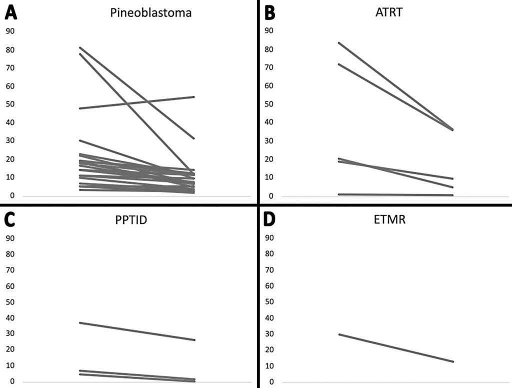 11060 2026 5638 Fig1 HTML - Society for Pediatric Neurosurgical Oncology