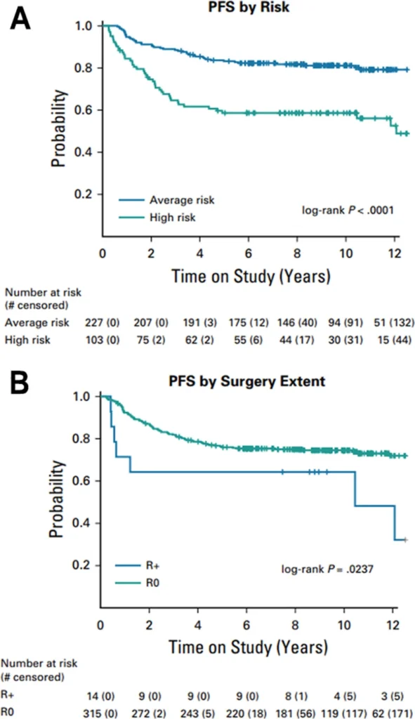 381 2026 7355 Fig2 HTML - Society for Pediatric Neurosurgical Oncology